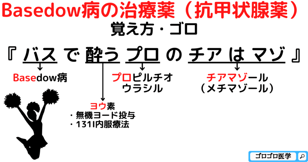 【抗甲状腺薬】バセドウ病の治療・副作用・禁忌の覚え方・ゴロ【CBT国試対策】