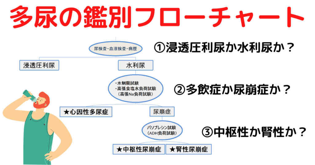 見通しはどうですか?