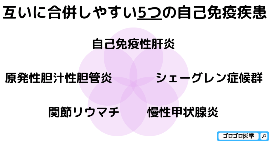 【橋本病】慢性甲状腺炎の合併症【CBT・医師国家試験対策】