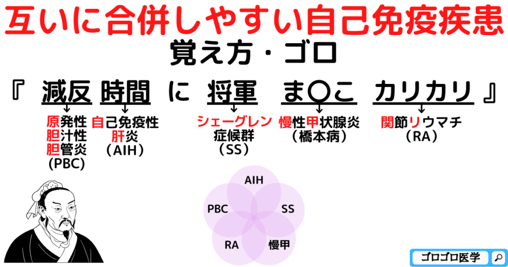 【橋本病】慢性甲状腺炎の合併症【CBT・医師国家試験対策】