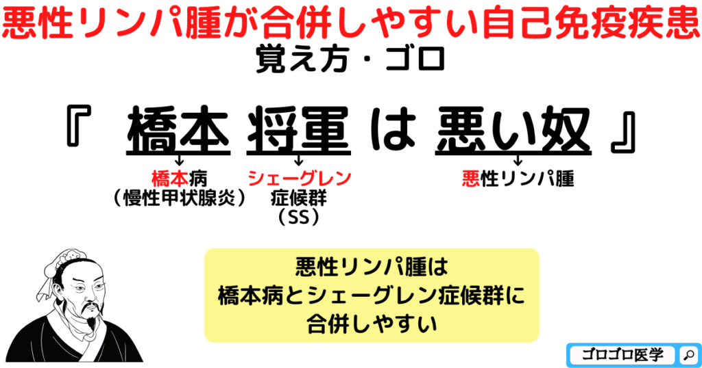 慢性甲状腺炎とシェーグレン症候群は悪性リンパ腫を合併しやすい覚え方・ゴロ