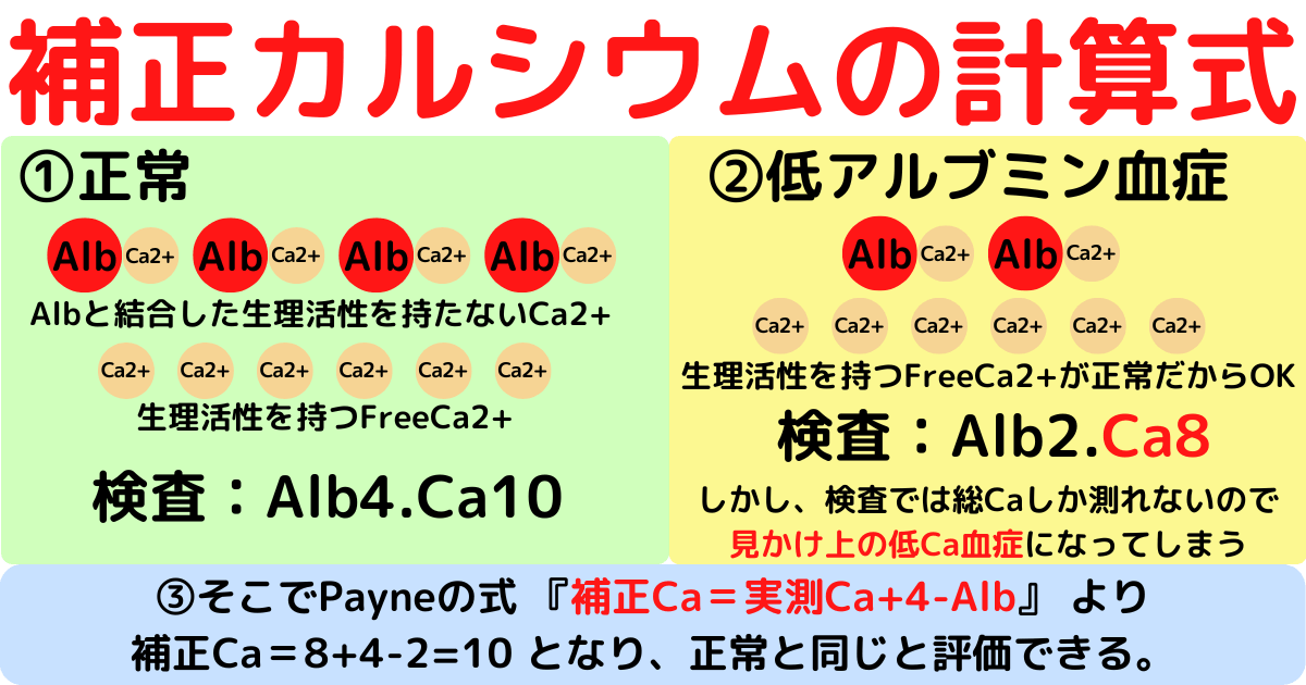 低カルシウム血症の原因は何ですか?