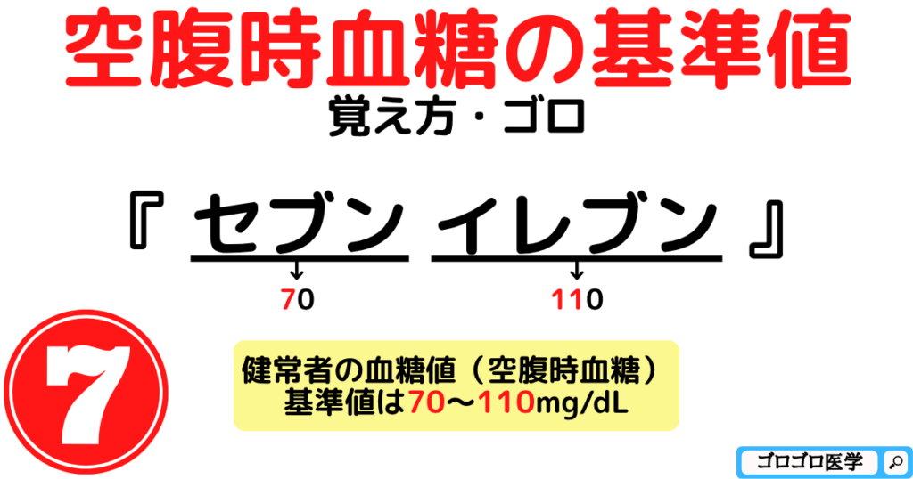 【血液検査の基準値】血糖値(空腹時血糖)の覚え方・ゴロ