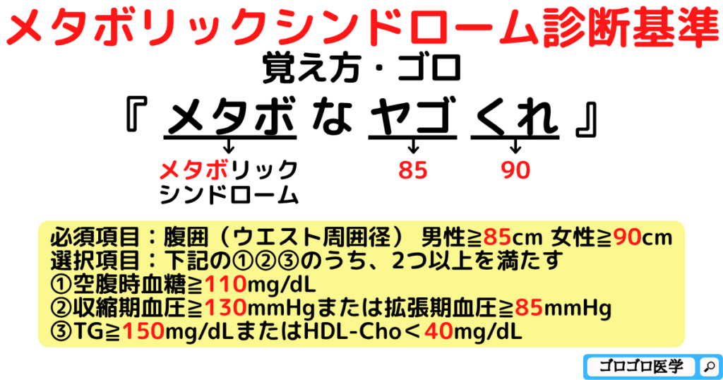 メタボリックシンドロームの診断基準の覚え方・ゴロ【CBT国試対策】
