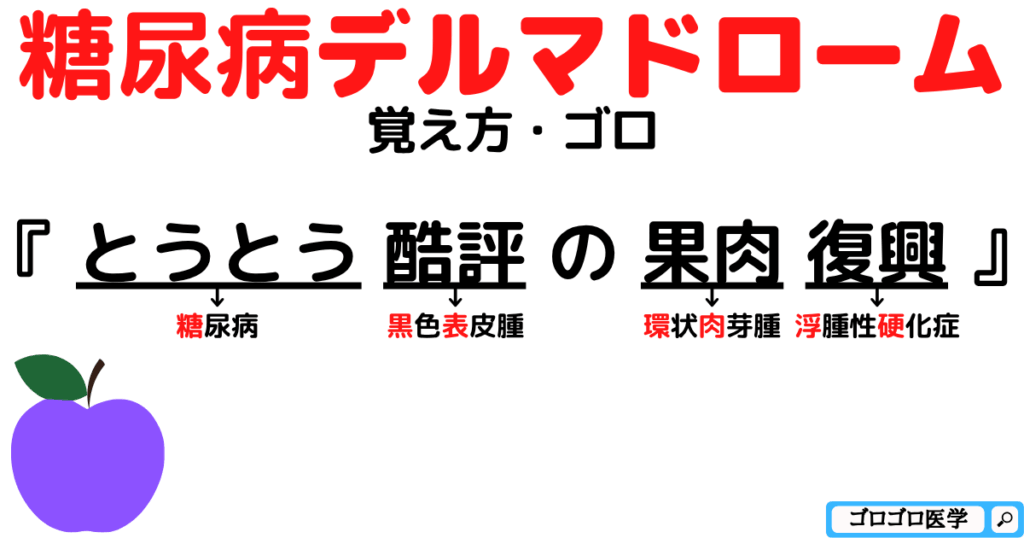 【糖尿病デルマドローム】黒色表皮腫-環状肉芽腫-浮腫性硬化症の覚え方・ゴロ
