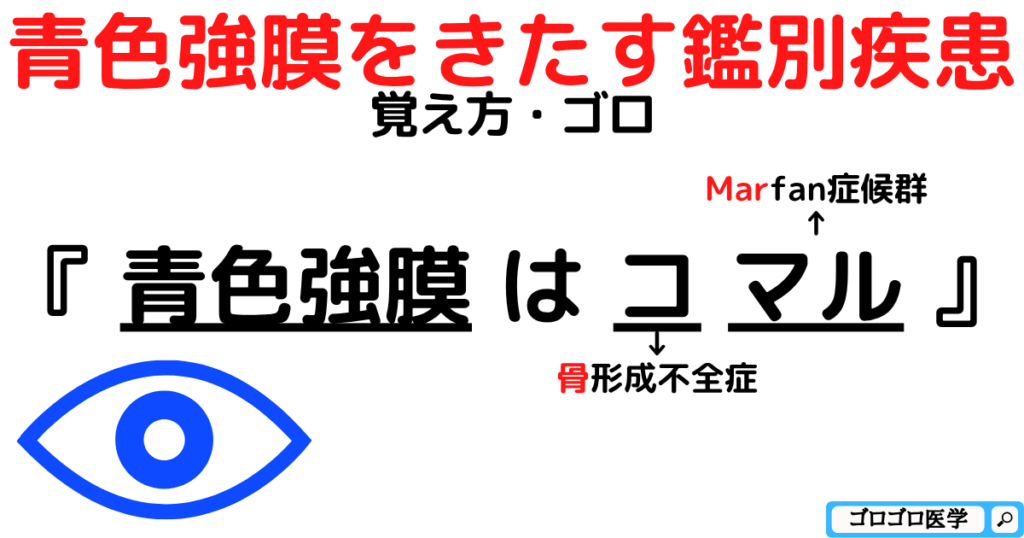 おまけ:青色強膜をきたす鑑別疾患の覚え方・ゴロ【CBT国試対策】