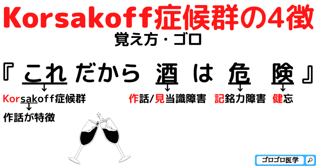 【作話】コルサコフ症候群の4徴の覚え方・ゴロ【CBT国試対策】