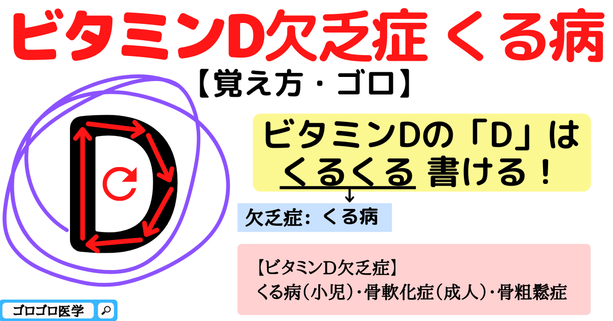 骨粗鬆症に対するビタミンD