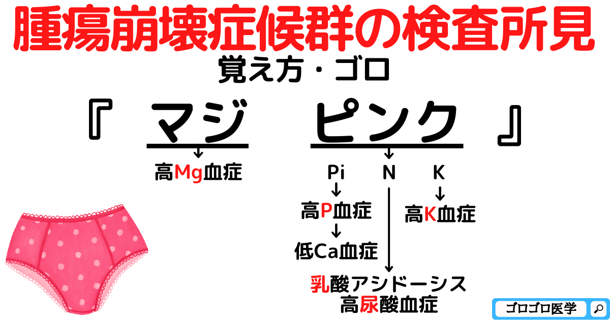 腫瘍随伴症候群の症状は何ですか?