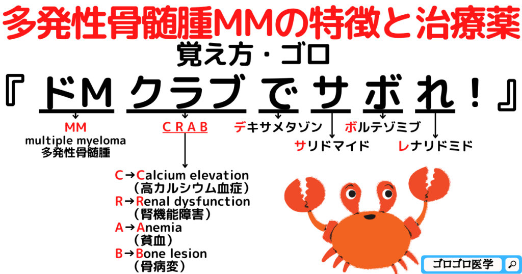 治療のための経済的援助
