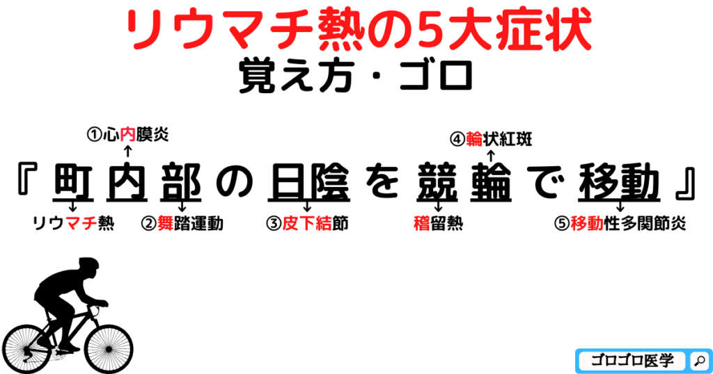 【Jones診断基準】リウマチ熱の5大症状の覚え方・ゴロ【CBT国試対策】